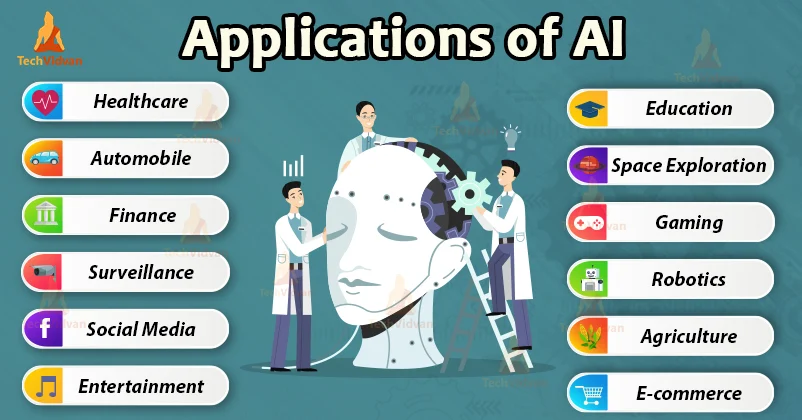 Top 10 Applications of AI Technology in 2024