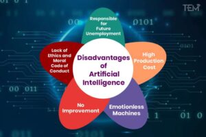 What are the top 5 drawbacks of AI?